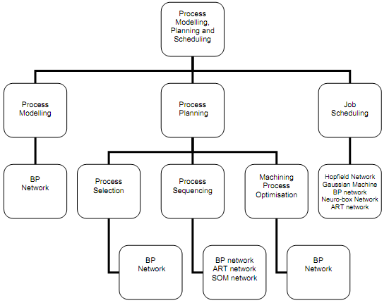 19_Modelling, Planning and Scheduling of Manufacturing Processes.png